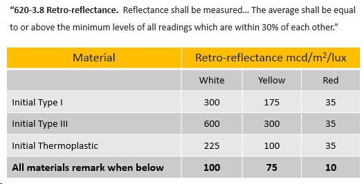 FAA Criteria